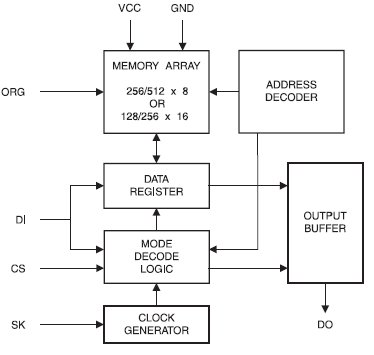 AT93C66A, 3-х проводная SEEPROM с объемом памяти 4K (512 x 8 or 256 x 16)